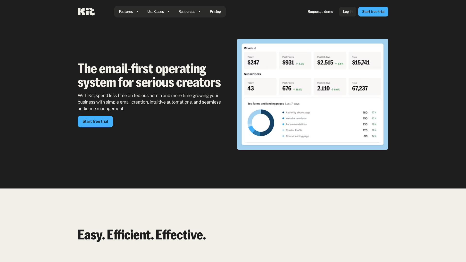 ConvertKit's 3-step minimal onboarding focused on immediate action